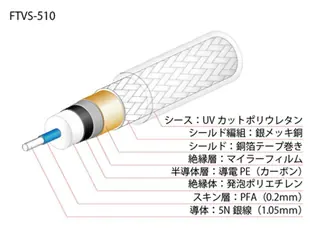 RUMI COAXIAL/BNC image 2