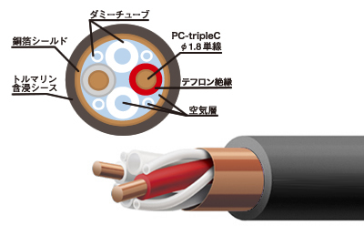 AcousticRevive SPC-REFERENCE Triple C image 2
